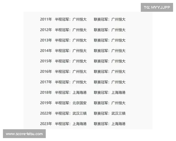 国安登顶中超积分榜创半程最佳战绩 过去21年18次半程冠军最终夺冠 国安登顶中超积分榜创半程最佳战绩 过去21年18次半程冠军最终夺冠